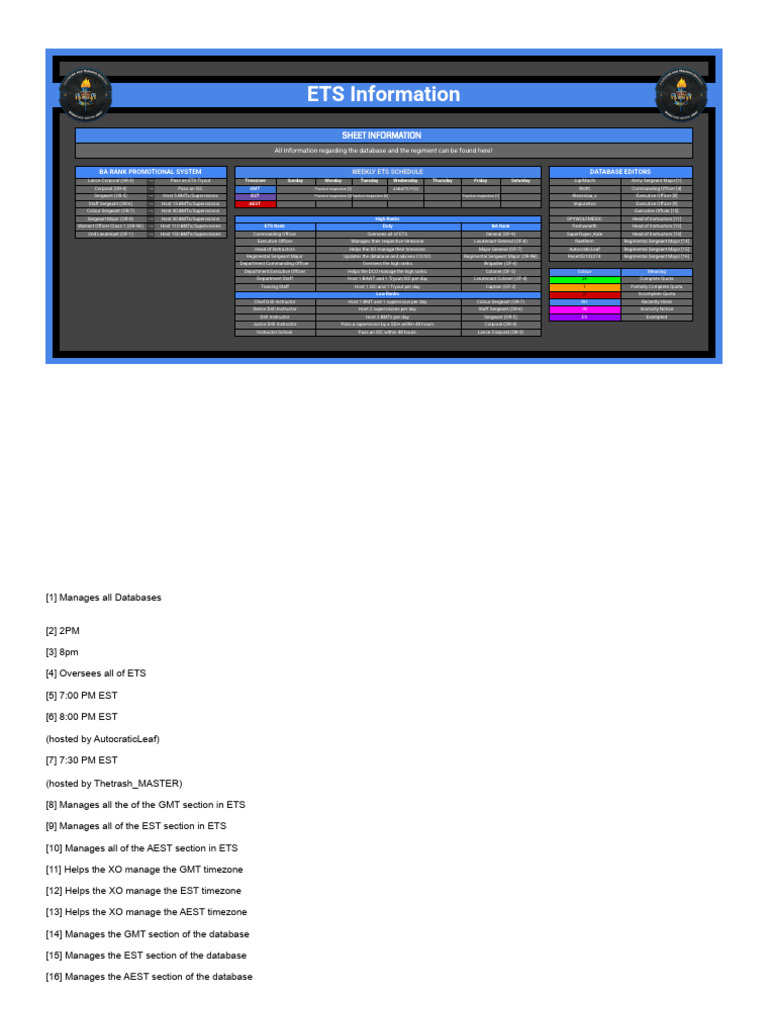 OUTDATED _ETS_ Database V2 - Information | PDF