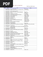Download NielsenTop5000we181210 by Bobb Ketter SN102694220 doc pdf
