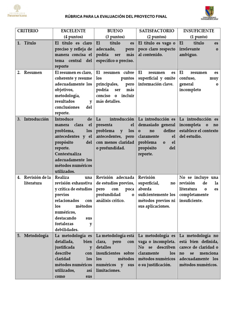 Rúbrica de Entrega de Proyecto Final | PDF