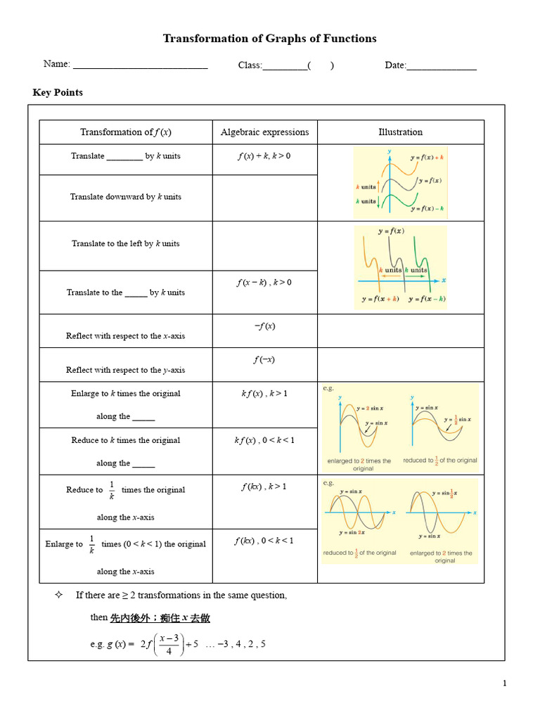Lesson Note [Transformations of Graphs] | PDF | Cartesian Coordinate ...