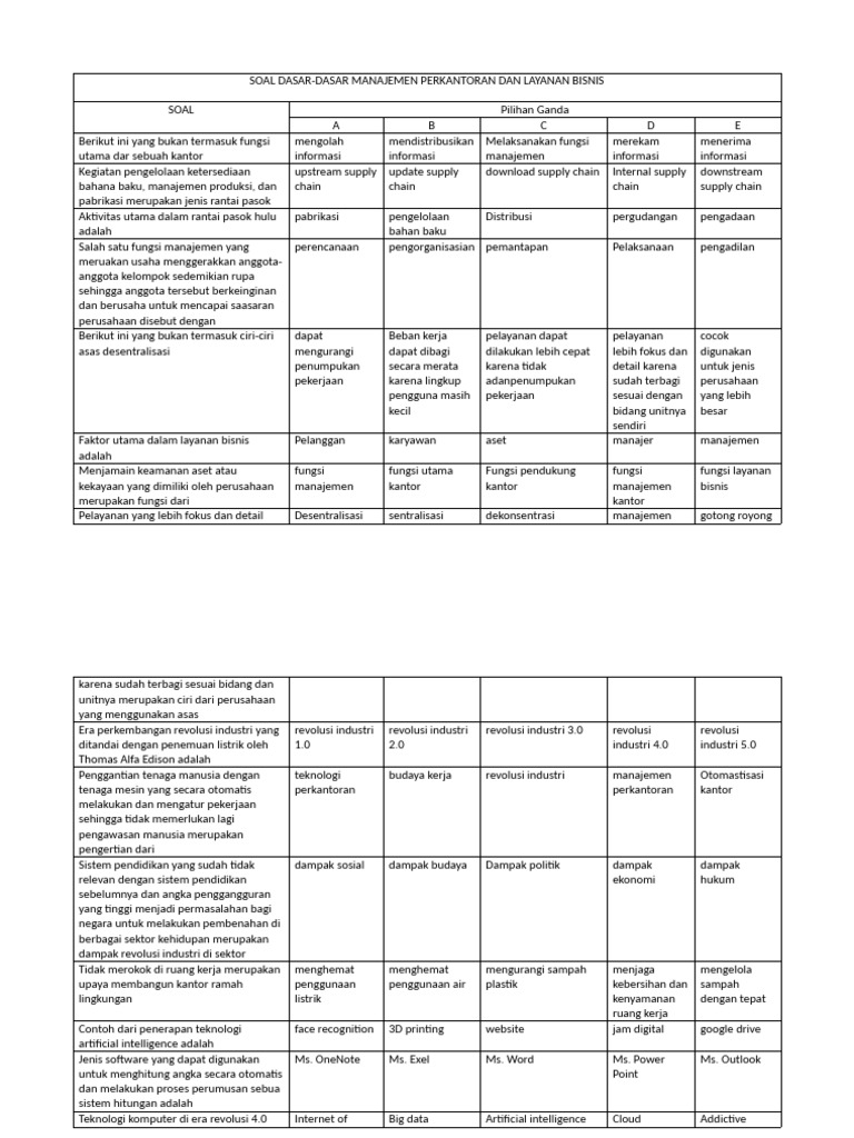 Soal Dasar-Dasar MPLB | PDF