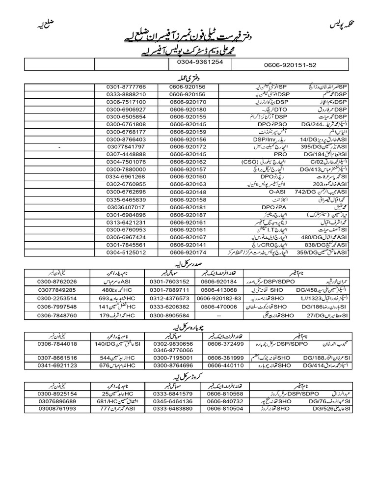 Name of Officer District Layyah | PDF