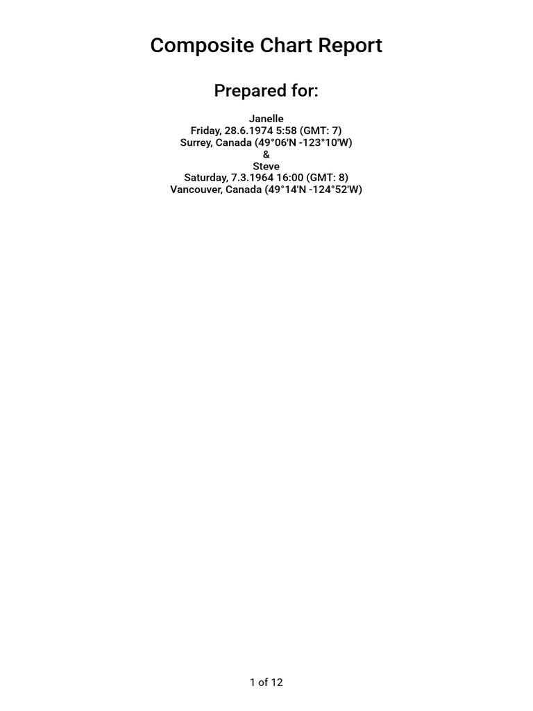 Janelle - Steve - Composite chart report | PDF | Love | Thought
