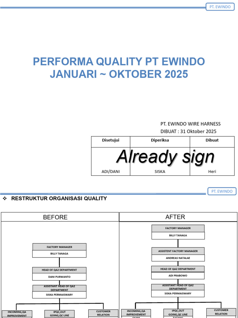 contoh Analysis Report Problem | PDF