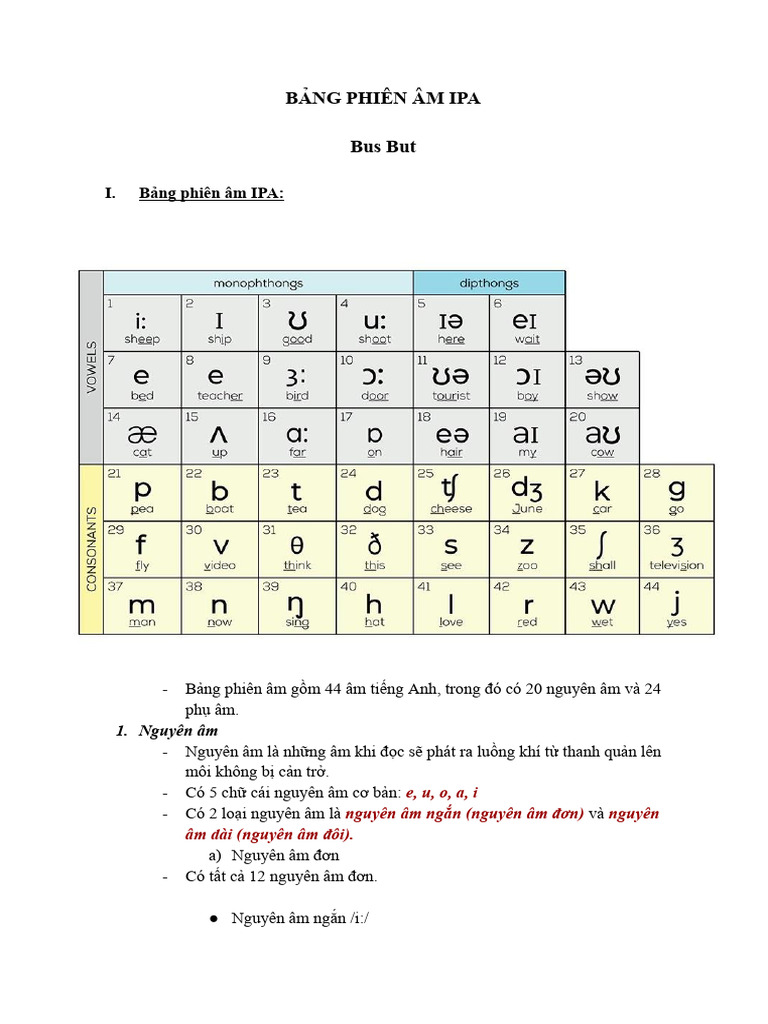 BẢNG PHIÊN ÂM IPA | PDF