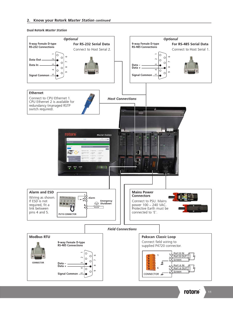 pub059-050-00-1023-pages-11 | PDF | Data Transmission | Information And ...