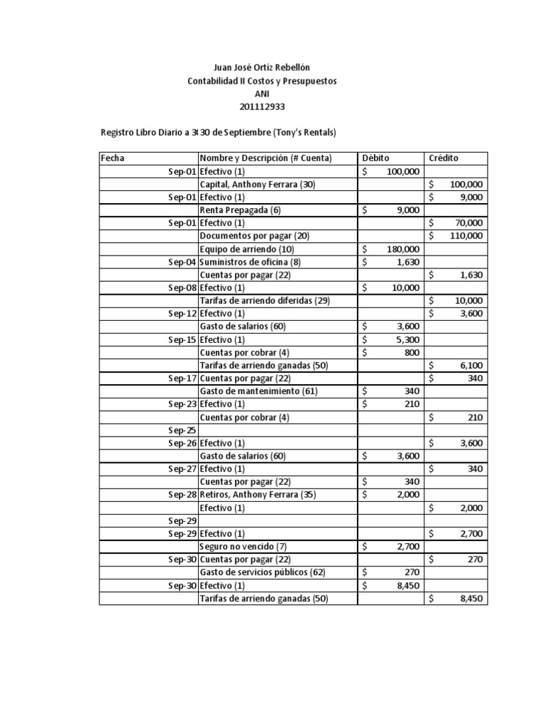 Tony's Rentals COSTOS PDF Jerga corporativa Contabilidad financiera