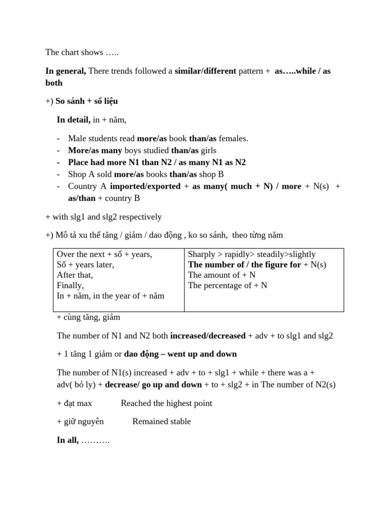 Writing Part 1 | PDF