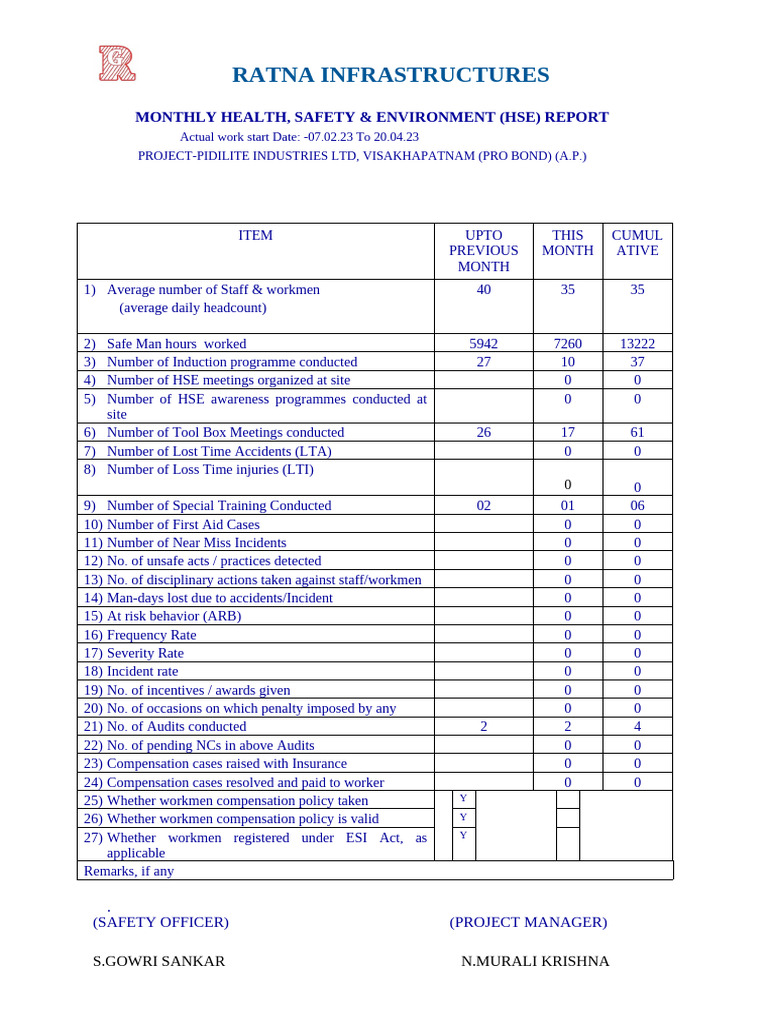 Monthly Report April 23 | PDF | Safety | Risk