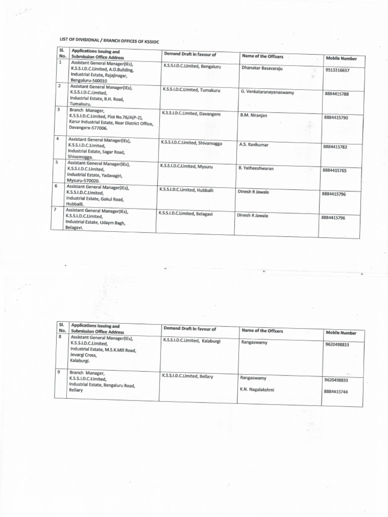 Division List | PDF