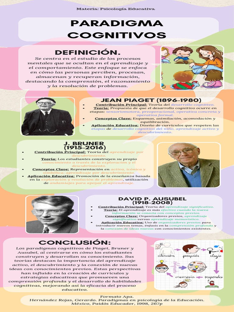 Infografía Consejos de Creatividad Orgánico Floral Rosa | PDF ...