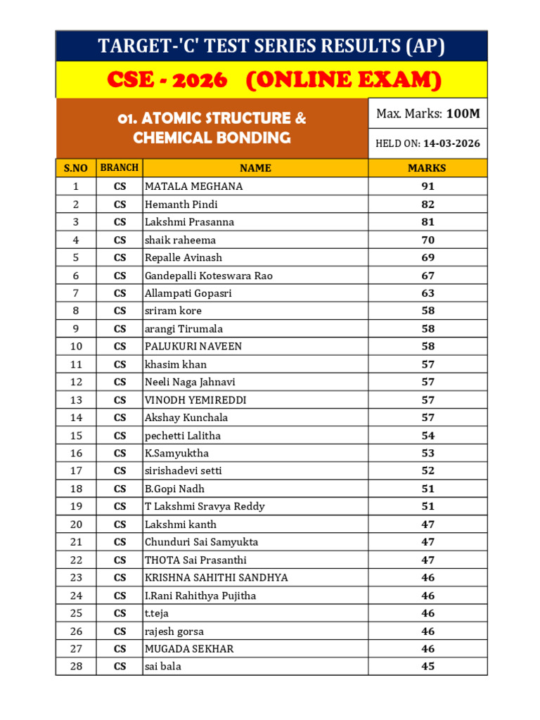 (Cs) AP Target C-1. as & Cb Results (Online) 14-03-26 | PDF