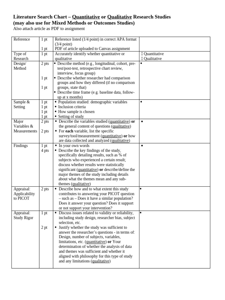 Lit Chart - Quantitative or Qualitative - Su20 | PDF | Quantitative ...