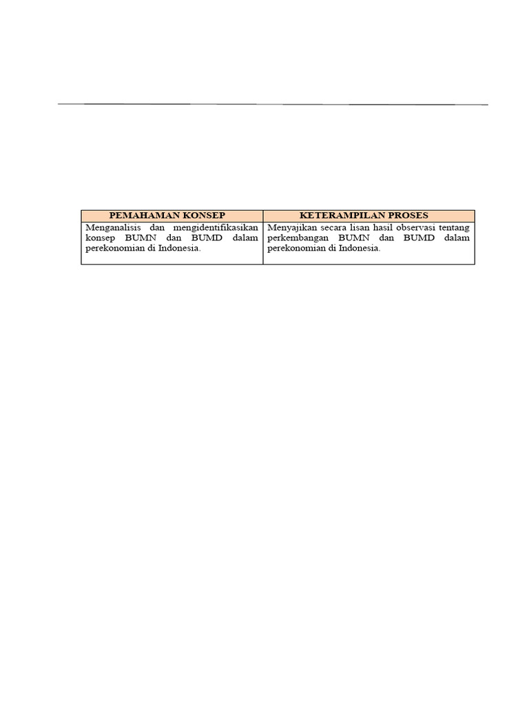 Rpp Sarah Note | PDF