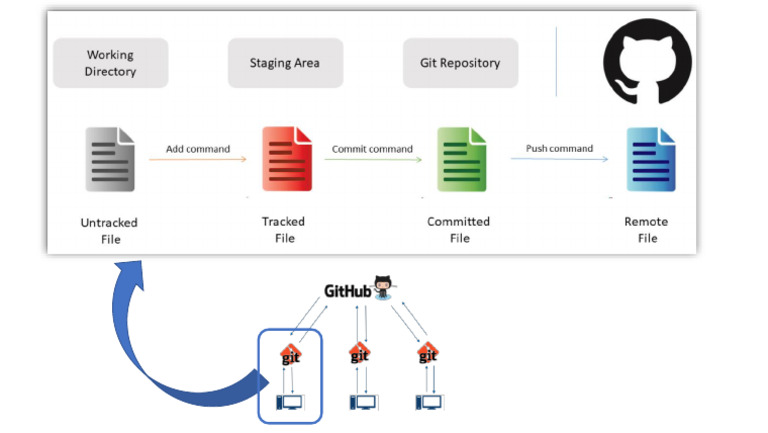 Git Workflow | PDF