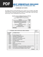 ITE Academic Calendar 2025 Overview | PDF | Intelligence | Learning