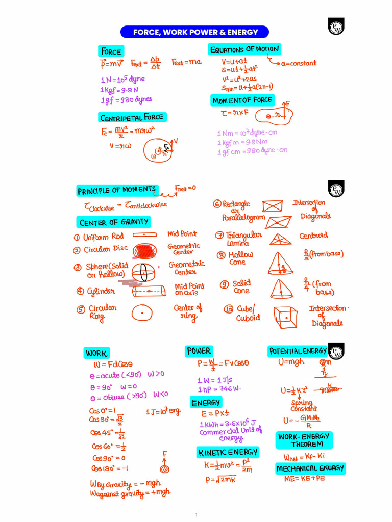 Physics Formula Sheet | PDF