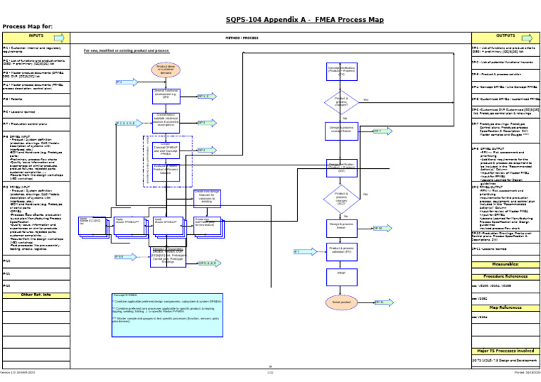 SQPS-104 Appendix A | PDF | Prototype | Systems Engineering
