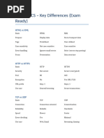 Network Terminology and Acronyms | PDF