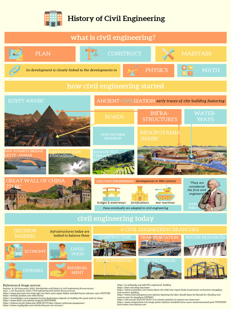 history of civil engineering | PDF | Civil Engineering | Engineering