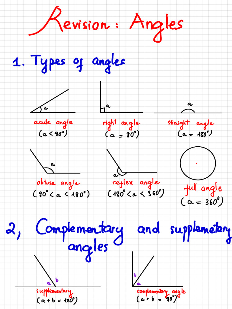 Review Angles | PDF