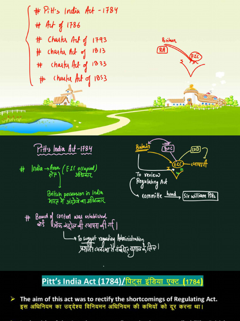 History _ 1 April _ Class PNG_888513_crwill | PDF