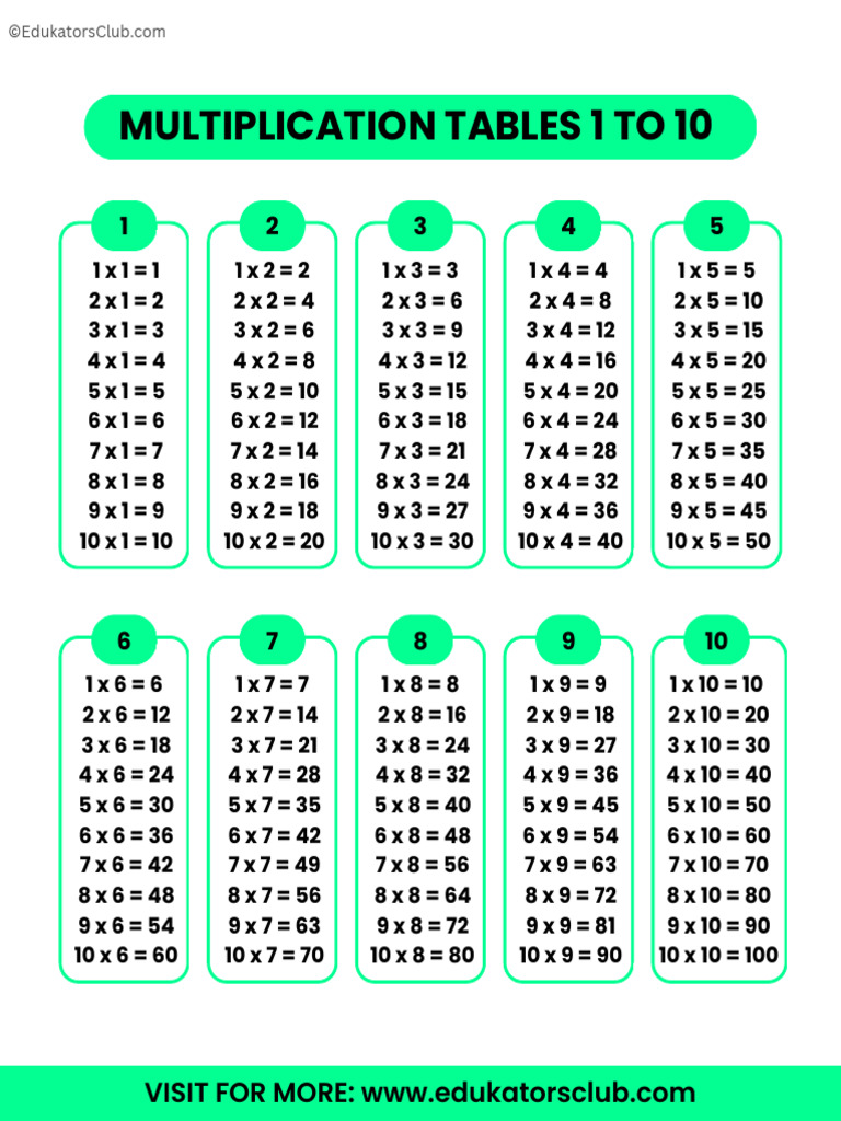 Multiplication Table 1 to 10 PDF Download Multiplication Table Chart ...