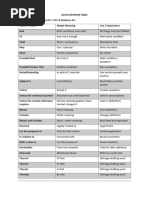 Police Terminology Glossary | PDF | Arrest | Theft