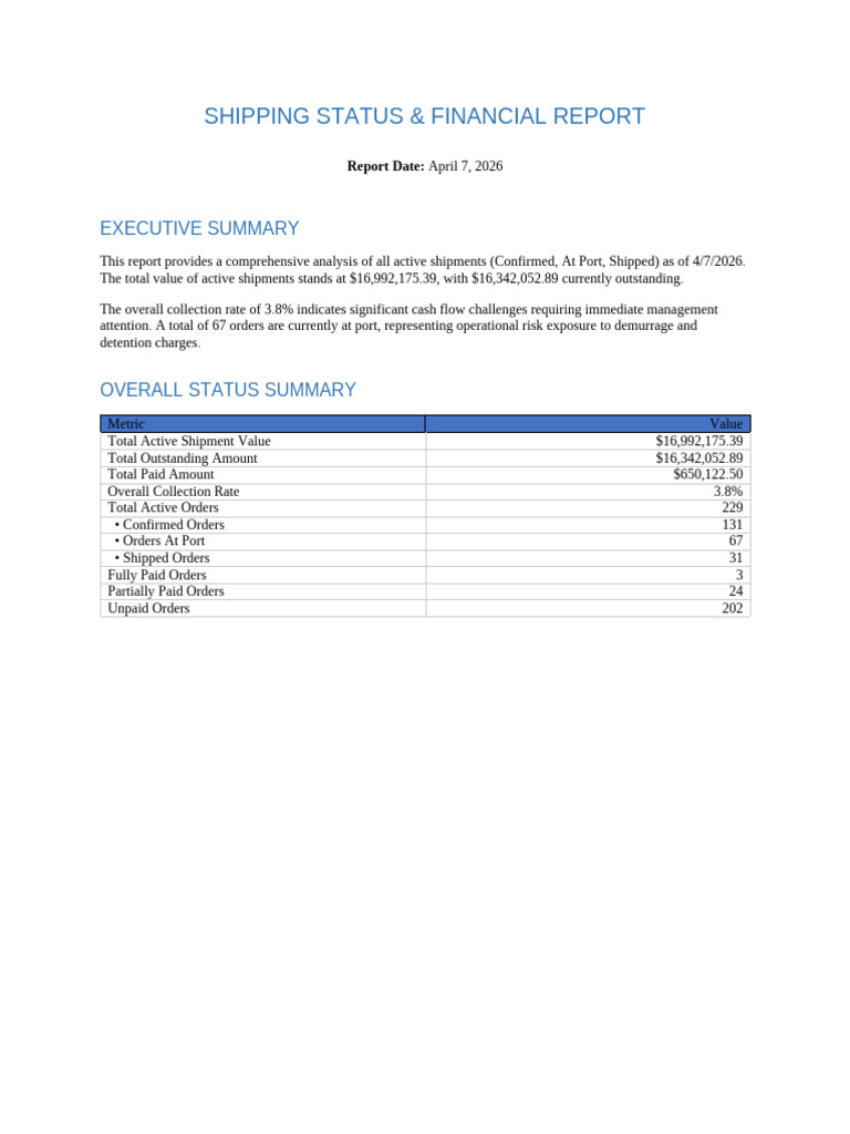 Shipping Status Financial Report | PDF | Business | Economies