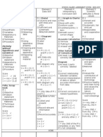 Biology Scoring Form