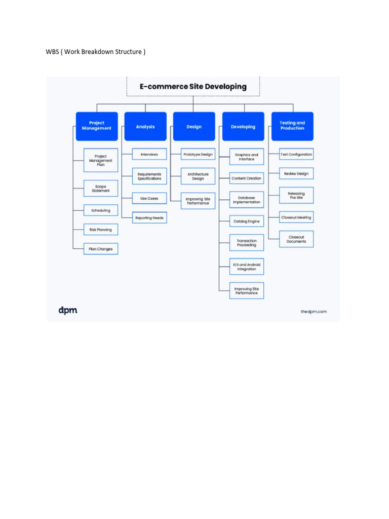 WBS ( Work Breakdown Structure ) (1) | PDF
