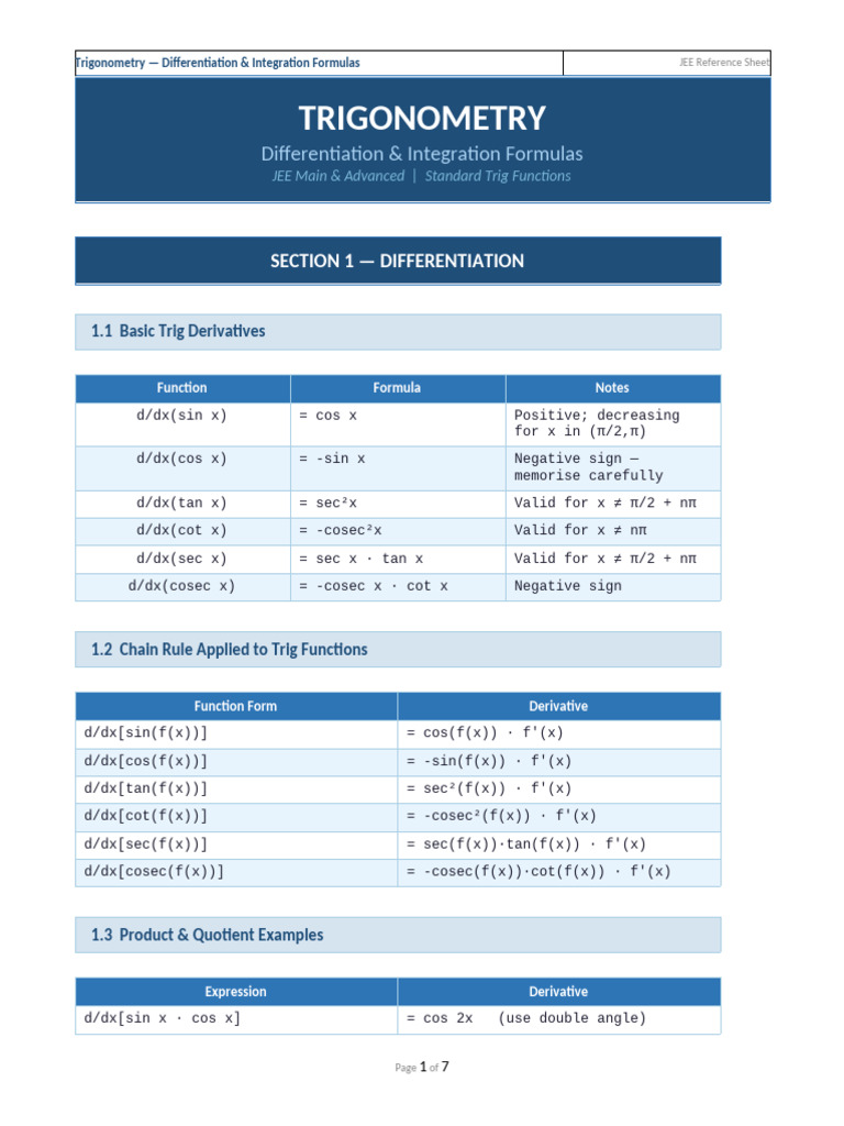 Trig_Formulas_JEE | PDF | Trigonometric Functions | Trigonometry