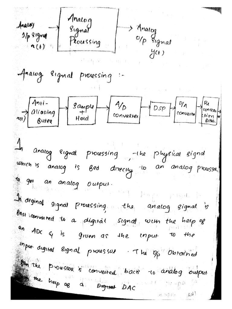 DSP Notes 2 - Mod 1 | PDF