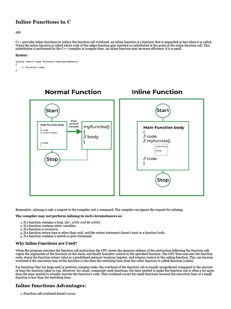 Inline Functions in C++ | PDF | Parameter (Computer Programming) | C++