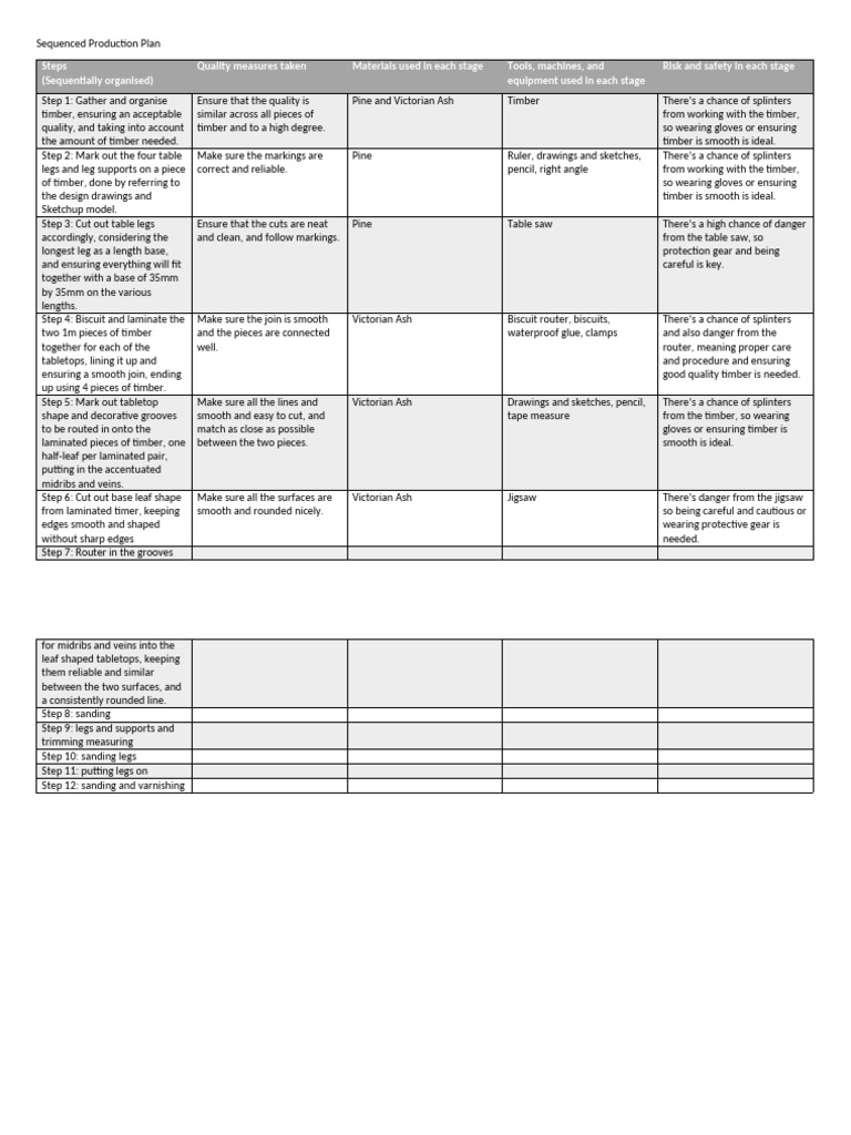 Sequenced Production Plan | PDF | Lumber | Drawing