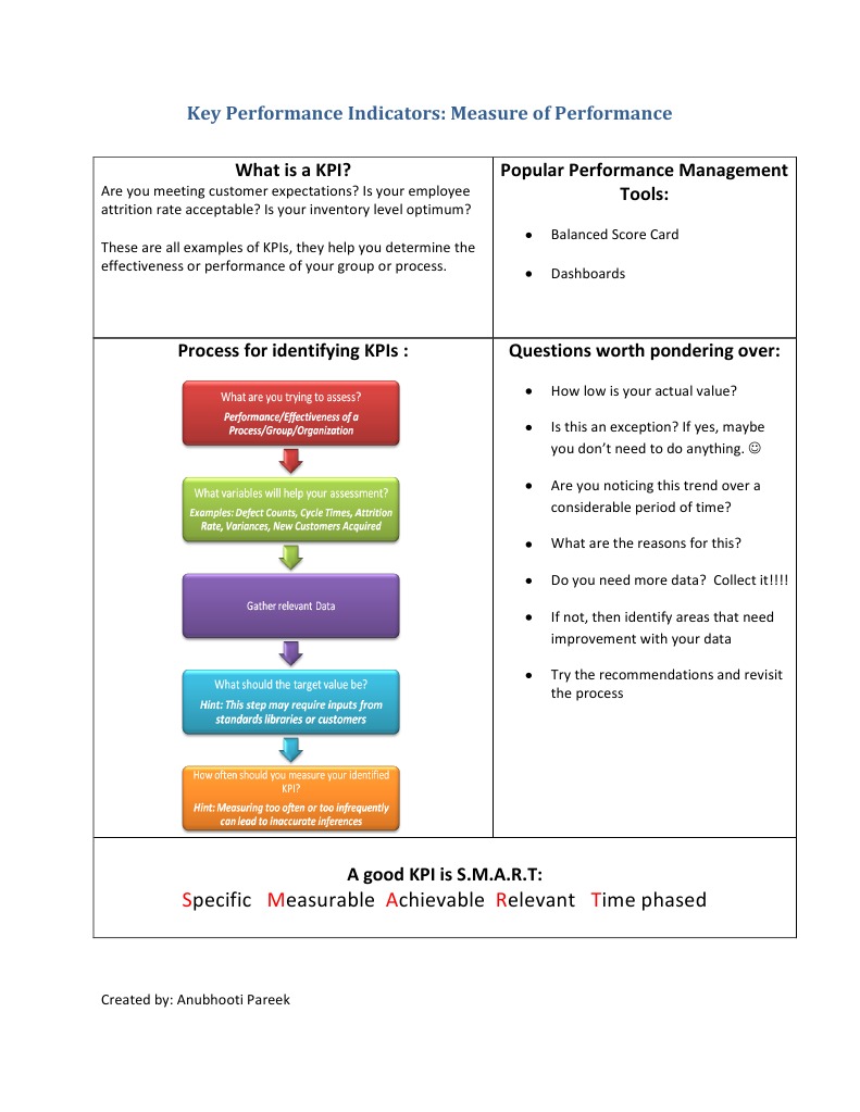 Key Performance Indicators - Signed | PDF