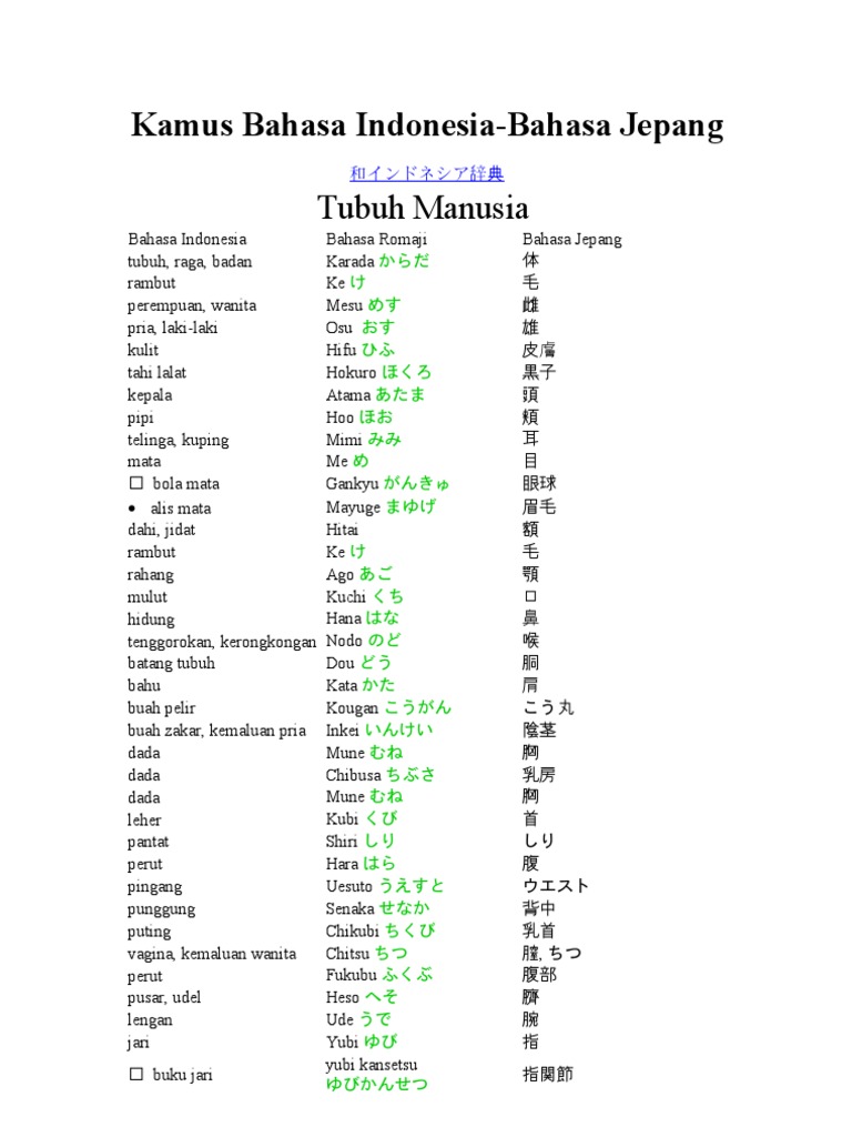 Kamus Indonesia Jepang