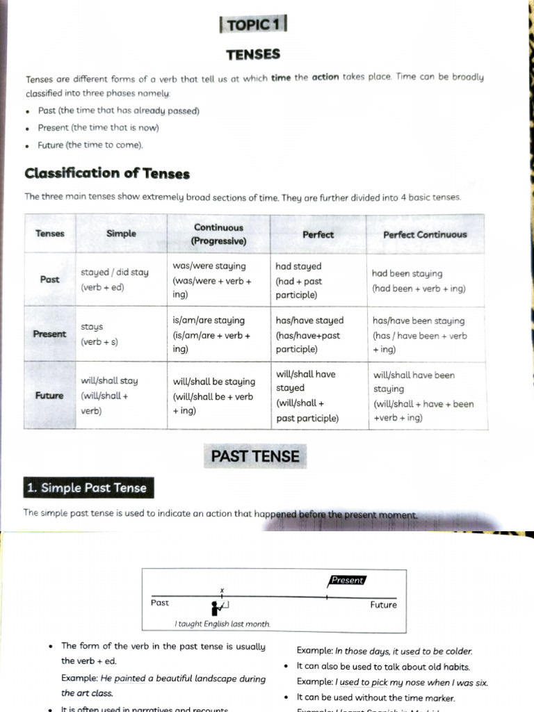 Tenses (Short Notes) | PDF | Verb | Grammatical Tense