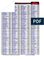 Top 200 - 2012 Fantasy Football Cheat Sheet (Updated 8-13)