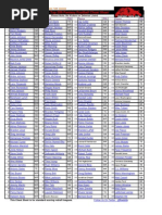 Top 200 - 2012 Fantasy Football Cheat Sheet (Updated 8-13)