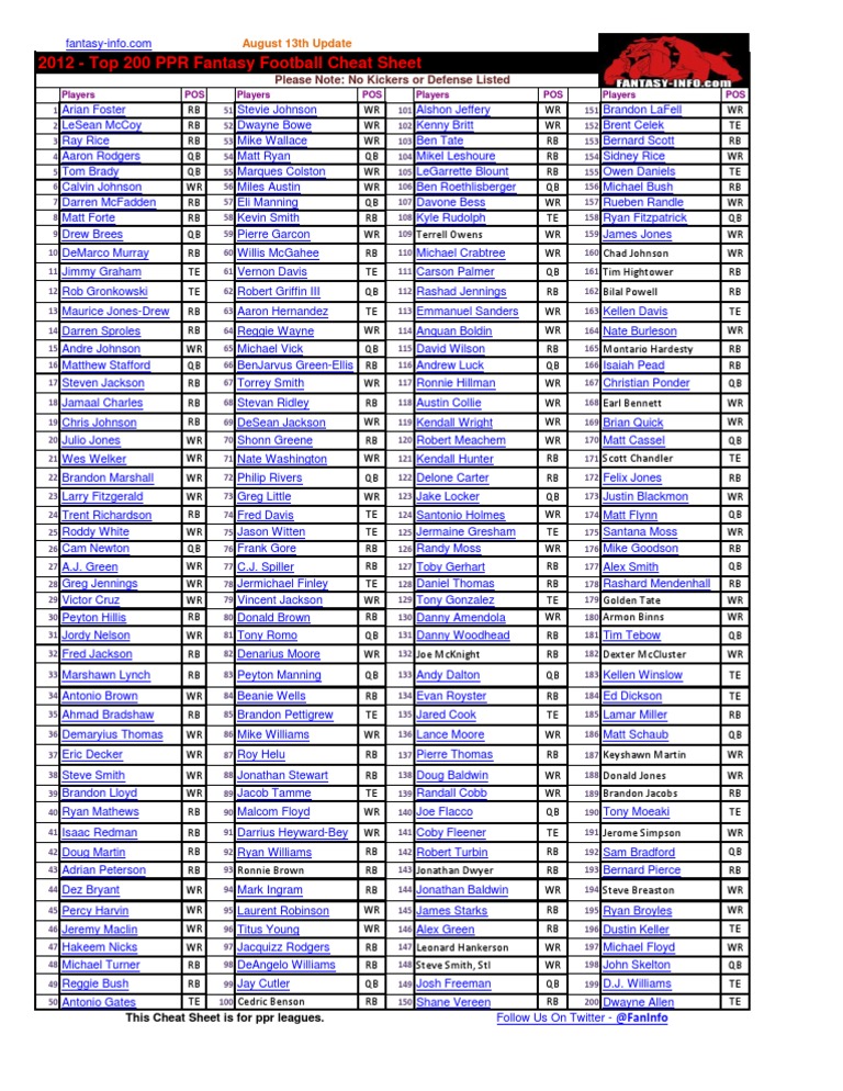 top-200-ppr-2012-fantasy-football-cheat-sheet-updated-8-13-pdf-american-football-league-teams-national-football-league