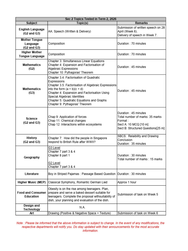List of Topics Tested 2026 (Term 2)_Sec 2_20260415_194547 | PDF ...