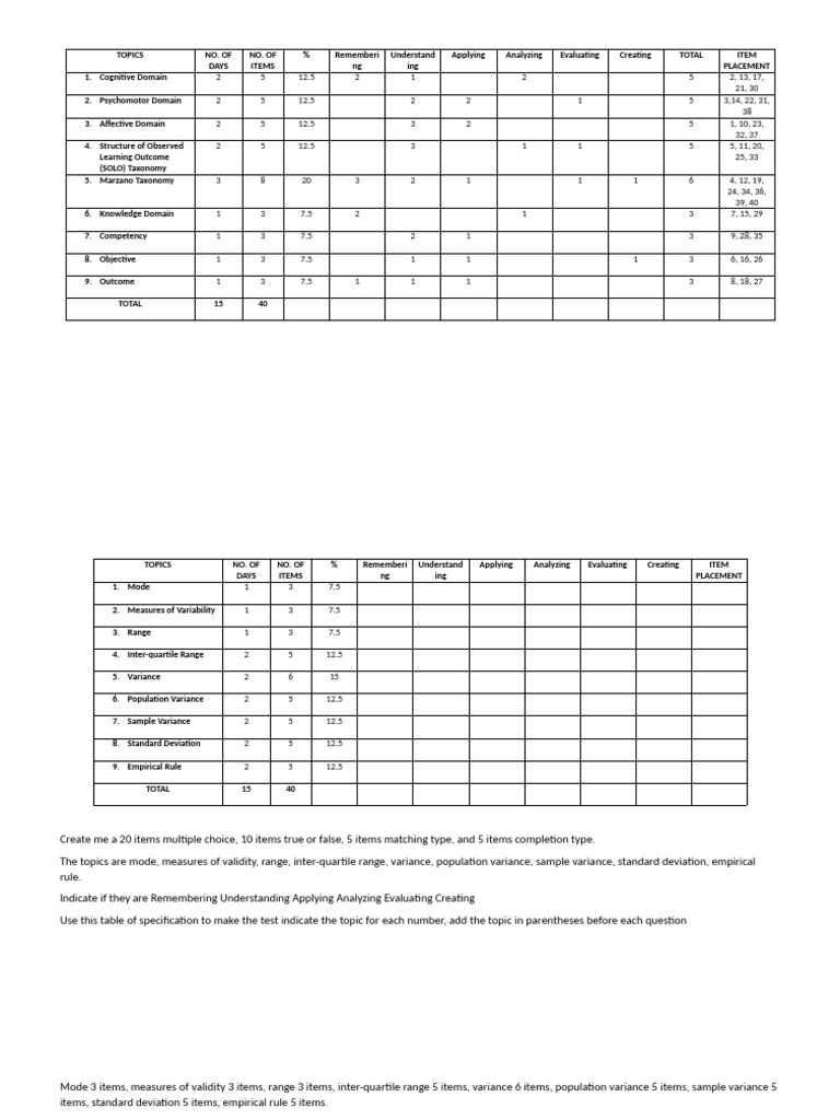 educ 7 tos | PDF | Variance | Standard Deviation