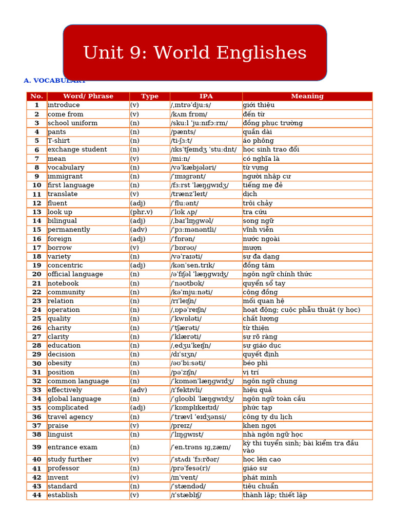 Unit 9 - World Englishes - GV | PDF