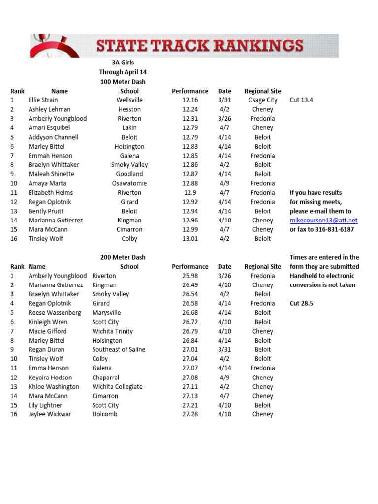 3A Girls 2026 | PDF