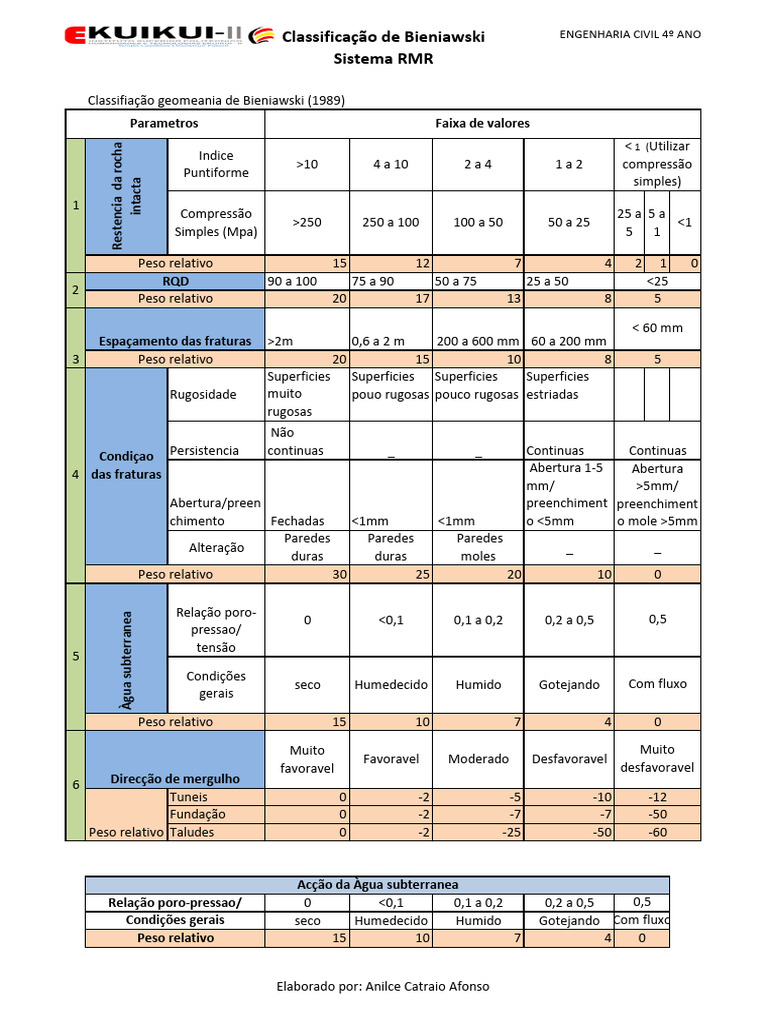 TABELA DE PESOS-RMR | PDF