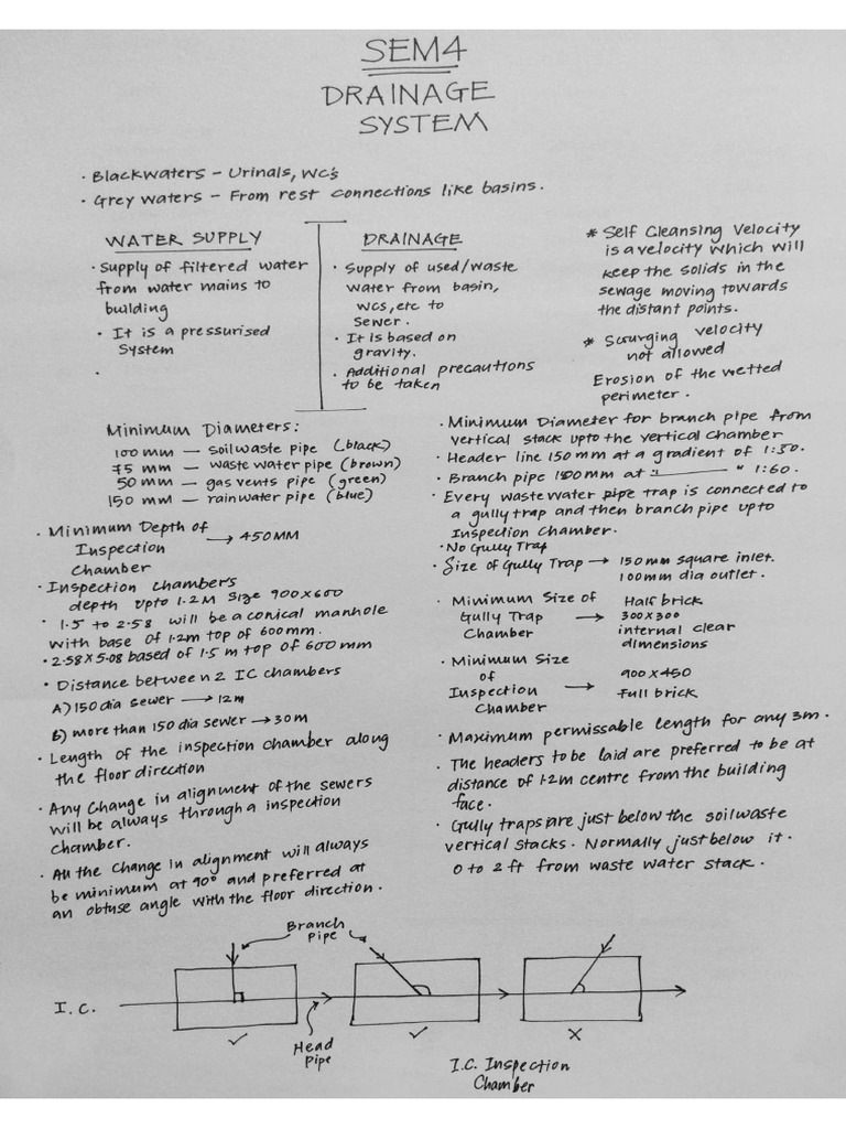 Services SEM 4 Notes | PDF