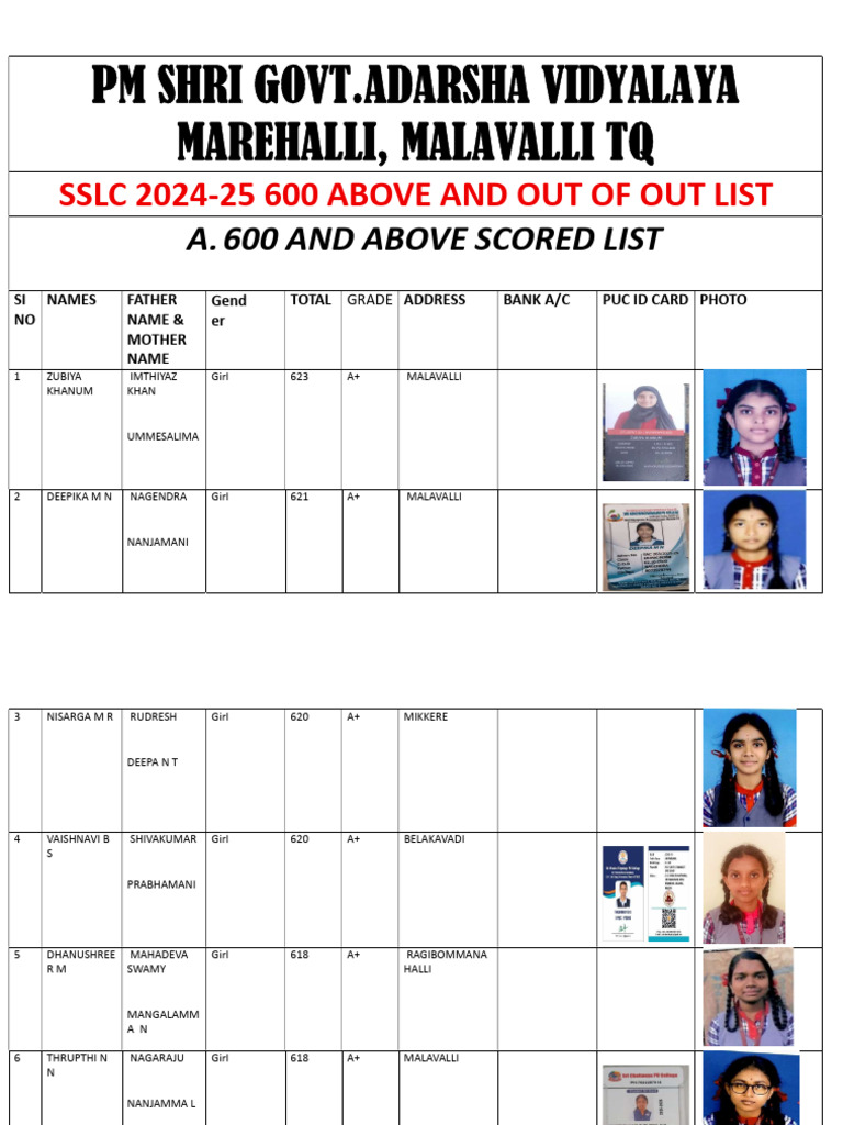 Sslc 2024-25 Toppers Pu Details | PDF