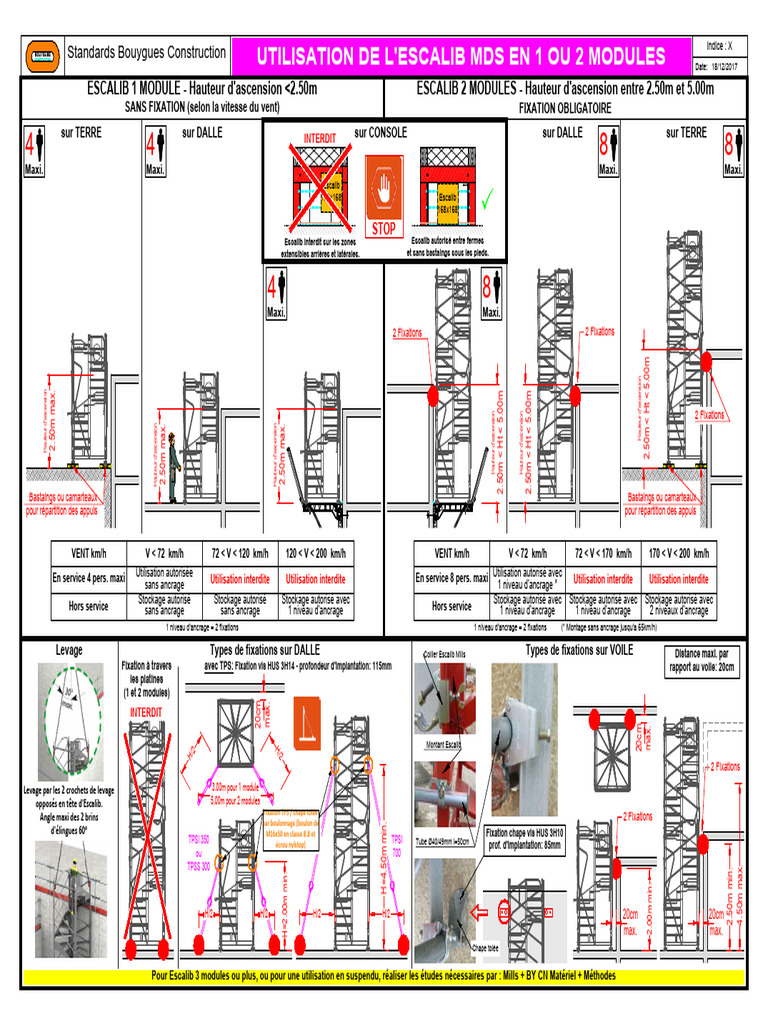 Bycn - Ind x - Poster Escalib | PDF