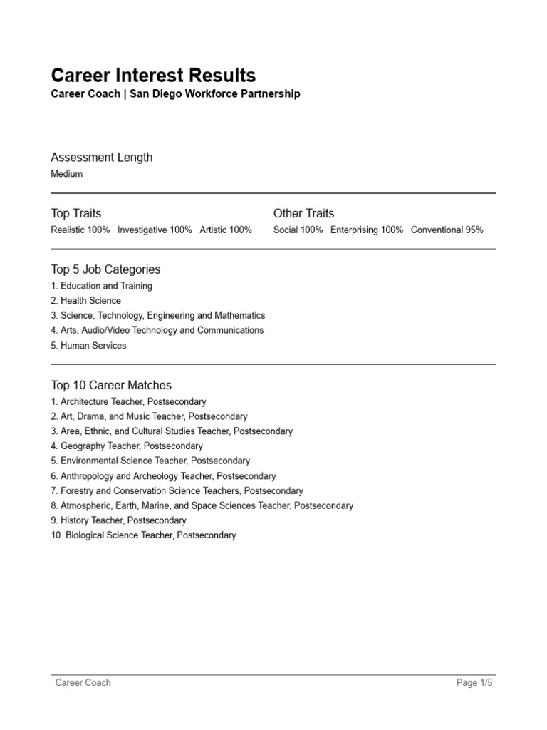 Career Interest Results | PDF | Leadership | Science